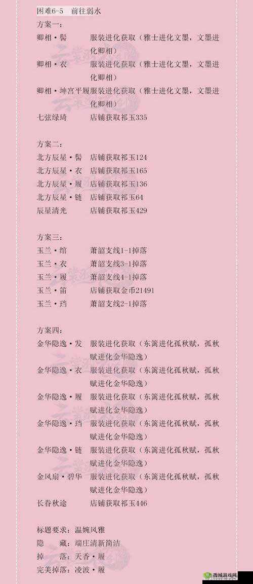 云裳羽衣过第七章完美方法 困难搭配一览