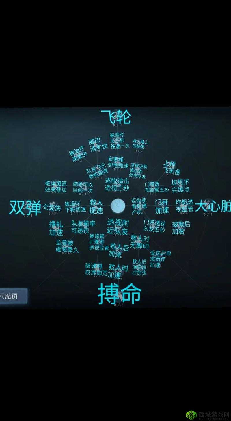 第五人格逃生者天赋推荐,送给喜欢单排的你