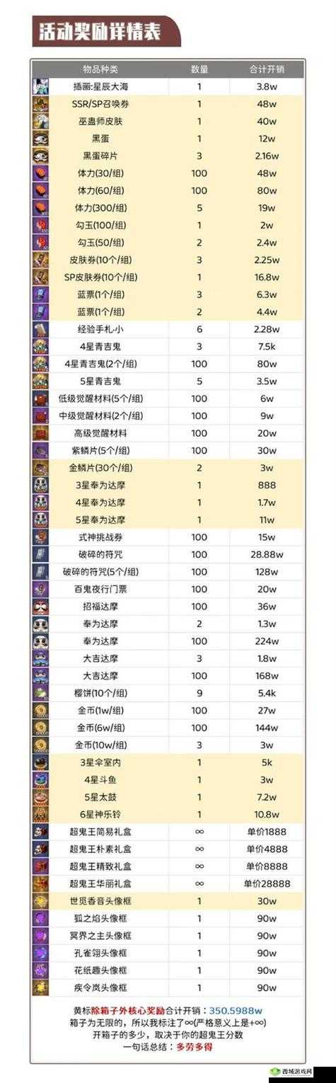阴阳师手游奖励SSR式神山风,亚服超鬼王活动说明