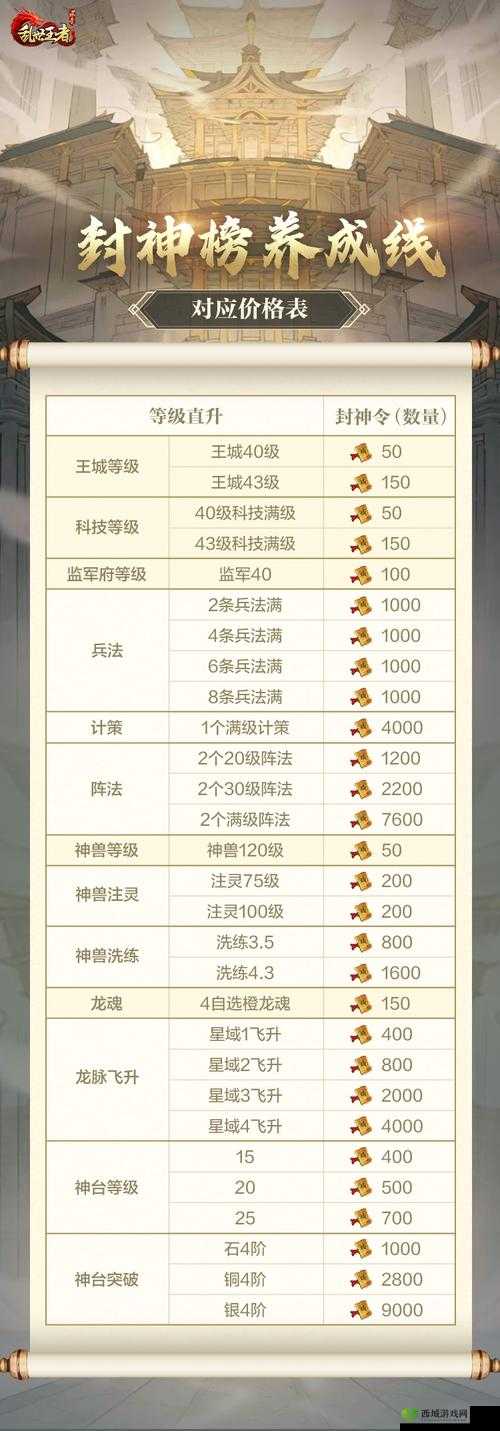 乱世王者神兽珍宝获取方式介绍及其在资源管理中的重要性