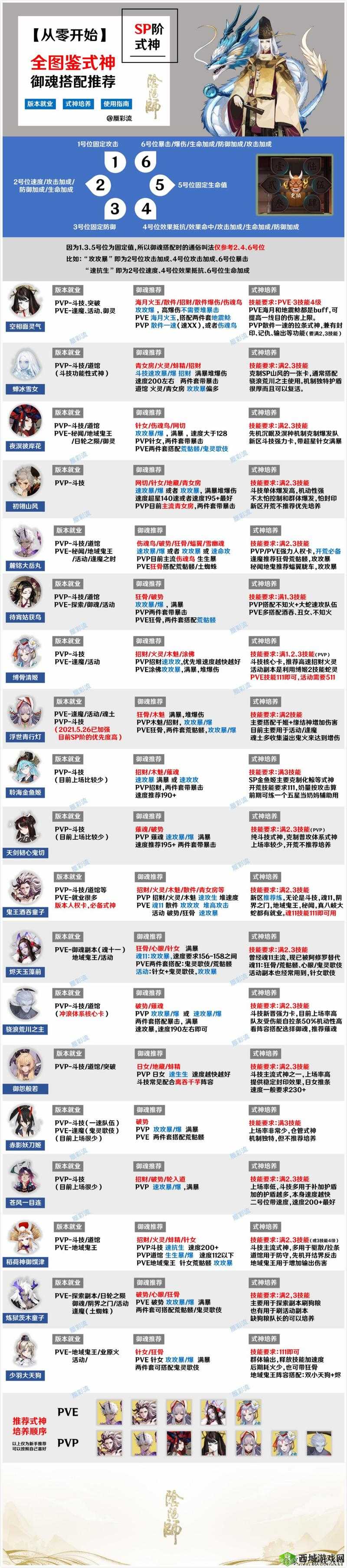 阴阳师手游弈怎么样?弈御魂搭配及式神解析分享