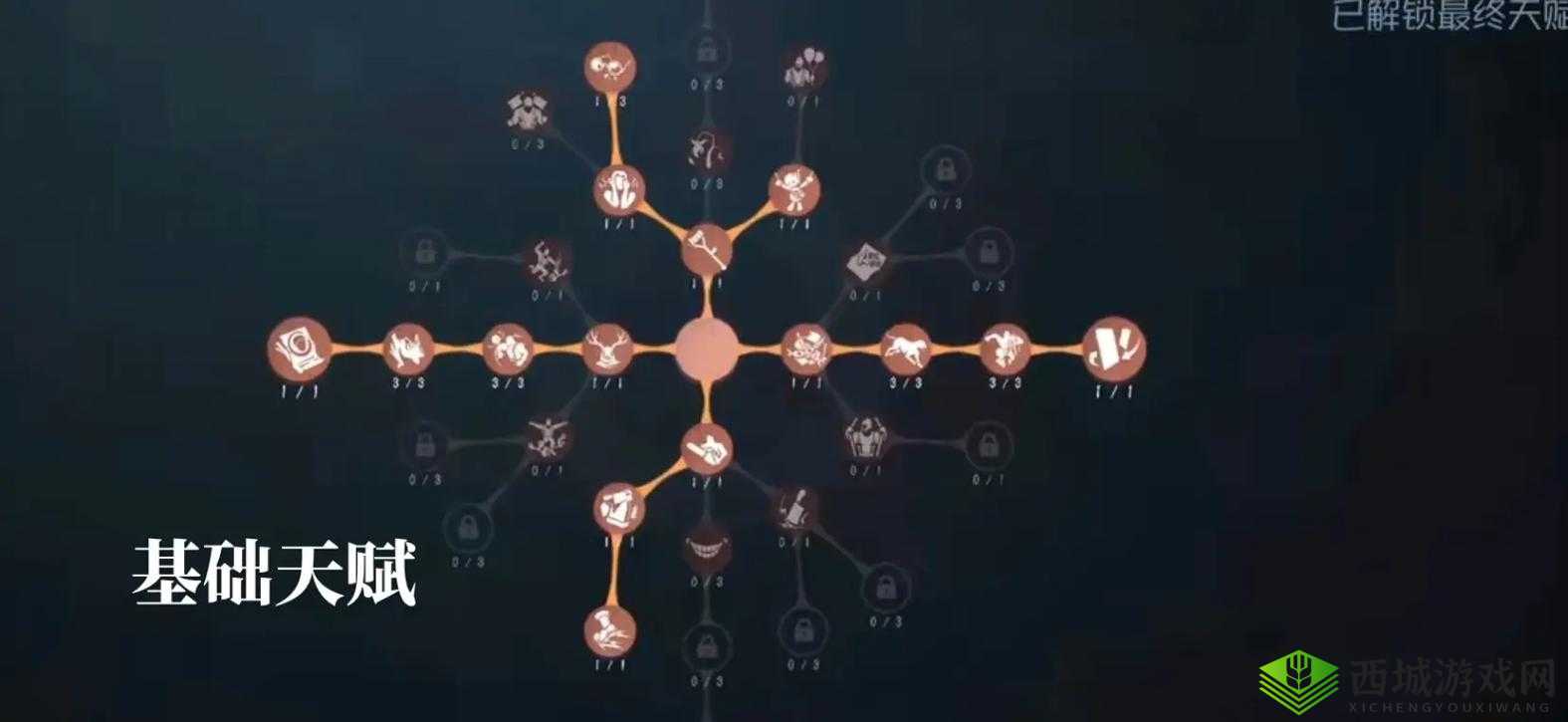 第五人格小丑角色深度解析与天赋加点策略