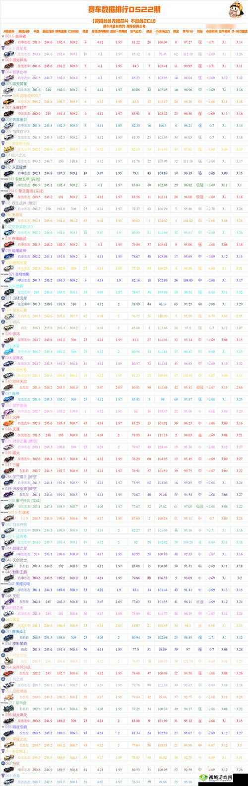 QQ飞车手游A车银河战舰评测图鉴一览,资源管理的艺术