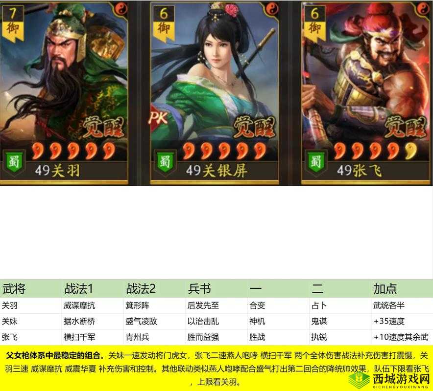 全民英杰传前期阵容搭配与平民阵容推荐