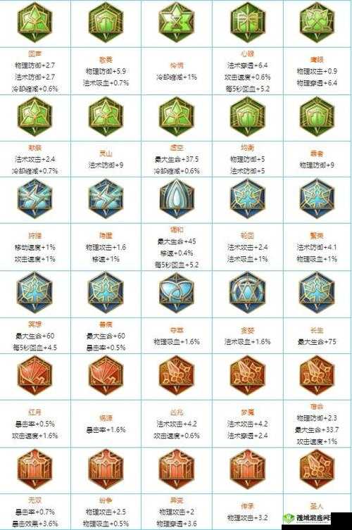 王者荣耀六大职业四五级通用铭文搭配——S10赛季铭文很重要