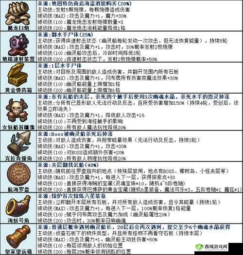 不思议迷宫竞技场世界树果实刷取攻略分享，资源管理的艺术