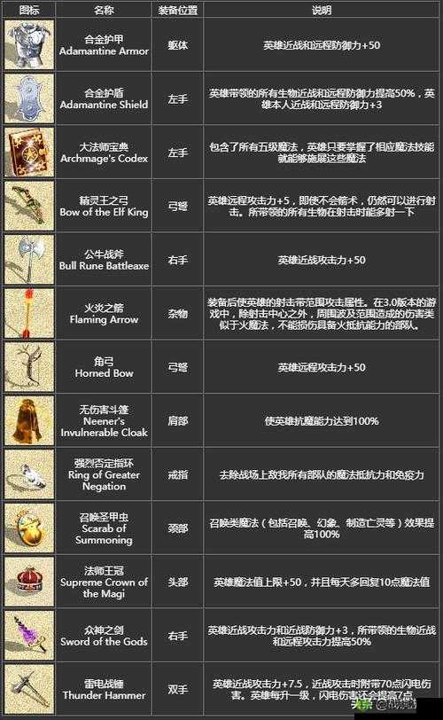 全民英杰传,解锁最强武将与无敌组合秘籍