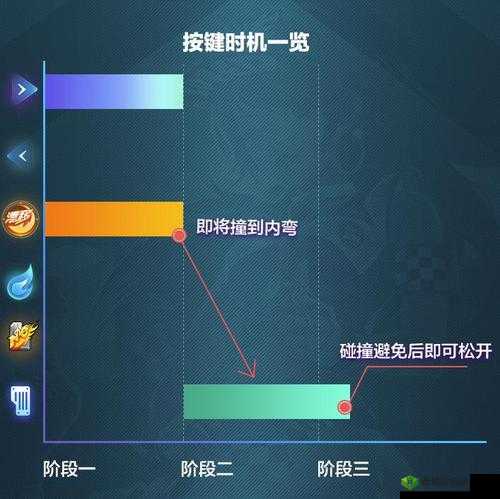 QQ飞车手游过弯失误最快调整技巧，停滞漂移操作解析