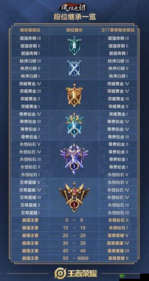 王者荣耀S10赛季排位赛新规深度解读