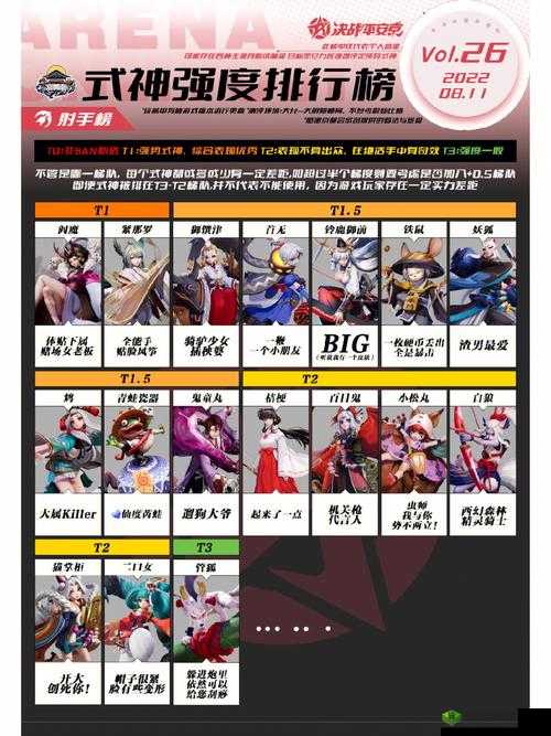 决战平安京各位置团战打法解析,领悟团战打法很重要