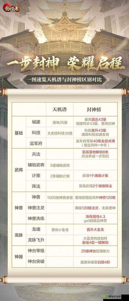 乱世王者圣诞奇遇，解锁圣诞帽收集秘籍，兑换豪华大礼