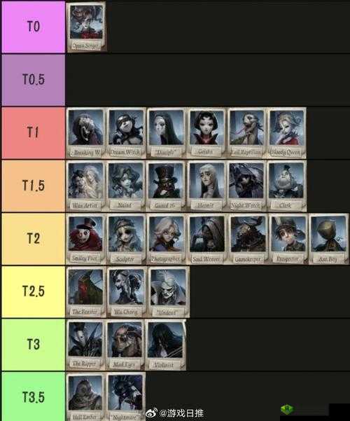 第五人格屠夫角色哪个好 选择推荐