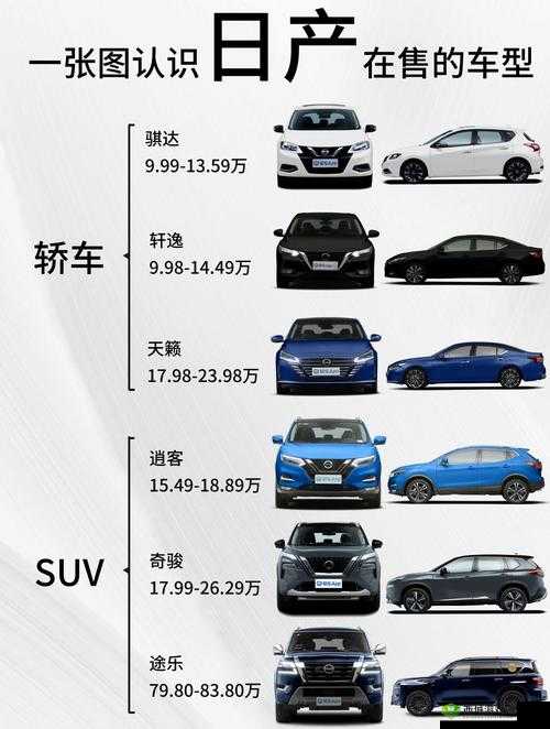 日产 2019 区一线二线三线:全面解析各线车型特点与差异
