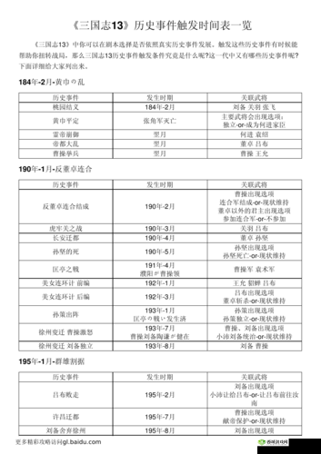 我在三国有个局开服时间表一览