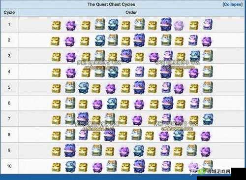 皇室战争任务系统,宝箱性价比大揭秘