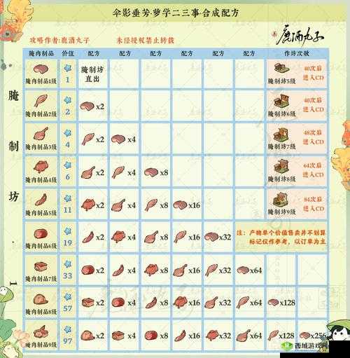 无尽神域手游合成配方表与合成公式一览，资源管理的艺术