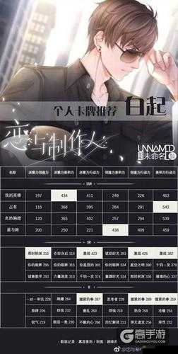 恋与制作人哪些卡牌好，平民卡牌培养推荐在资源管理中的重要性及策略