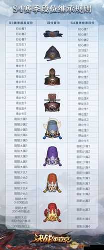 决战平安京最高段位及段位等级详细介绍