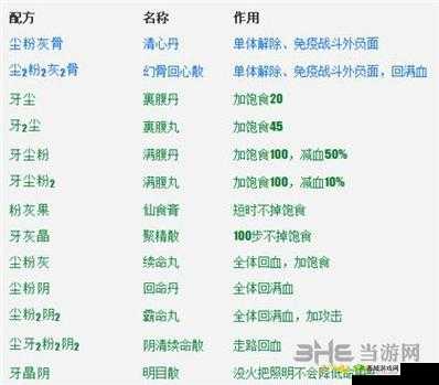 长生劫魔窟炼药秘籍,配方与效果全揭秘