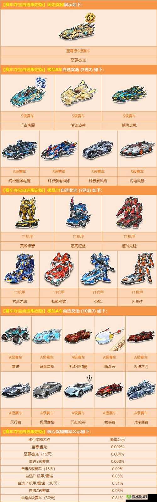 QQ飞车手游赛车体验箱有什么车?赛车体验箱奖励介绍