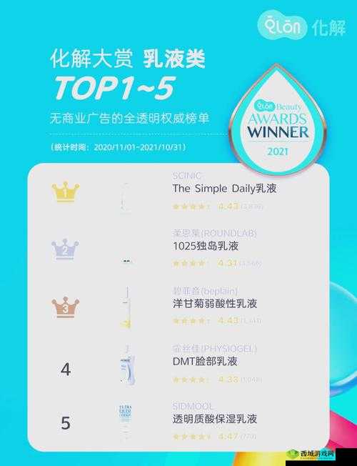 W 永久 939W 乳液 66：一款备受关注的乳液产品介绍