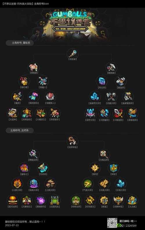 不思议迷宫冒险系称号盘点与分析