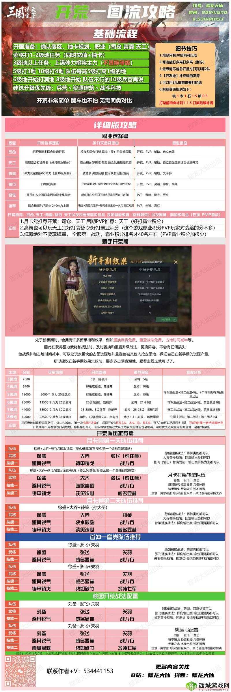 中土纪元哪个职业最耀眼?职业选择全攻略