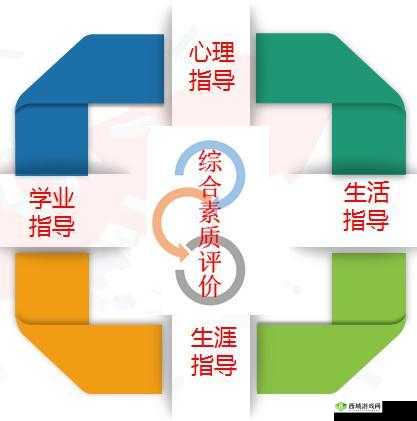 m 学校适合做的任务:培养学生综合素质 促进全面发展