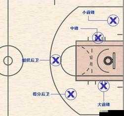 潮人篮球哪个位置好玩，前锋后卫选哪个在资源管理中的重要性及策略