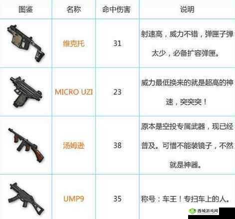 迷雾求生,武器切换操作全攻略