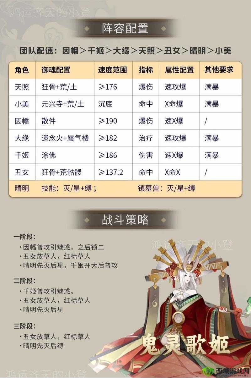 阴阳师手游呱世无双,逢魔之时通用阵容分享