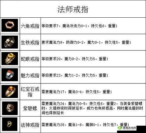 传奇霸业手游平民道士推荐装备，40级道士装备属性解析