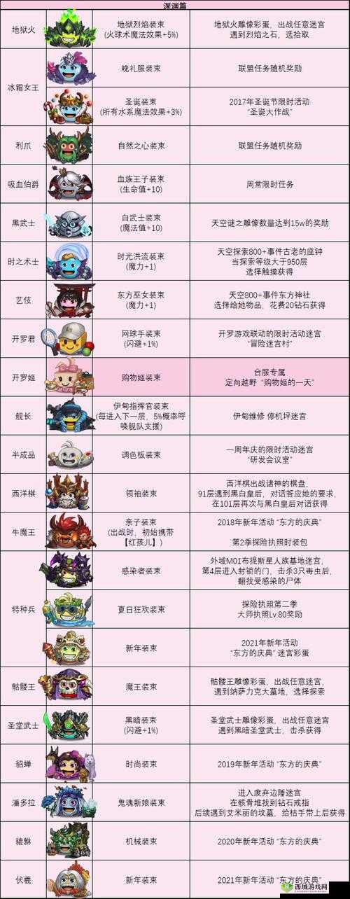 不思议迷宫冈布奥生日礼物解析,钻石物资的重要性与管理技巧