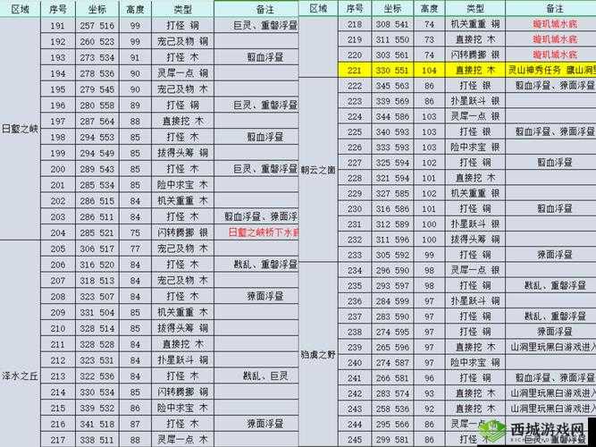 楚留香手游奇遇暖心记，坐标全揭秘与完美攻略