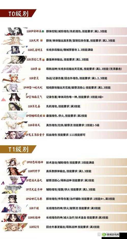 阴阳师手游PVE环境,各副本主流阵容式神选择的重要性与策略