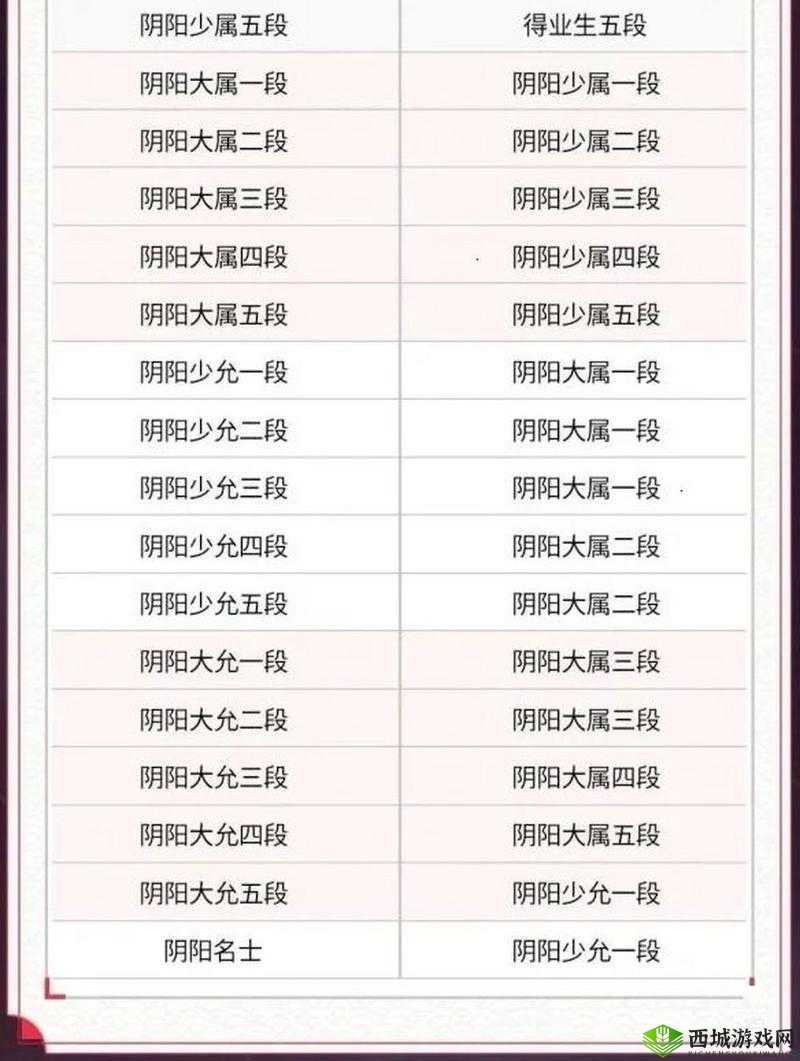决战平安京资质赛会掉级吗?怎么样才会掉级?