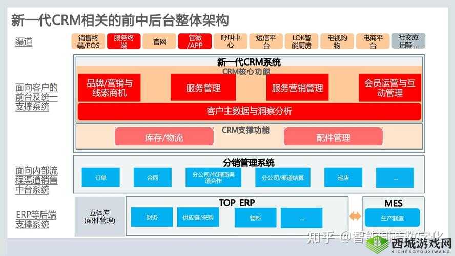 永久免费不收费的 crm 系统,助力企业高效管理客户关系