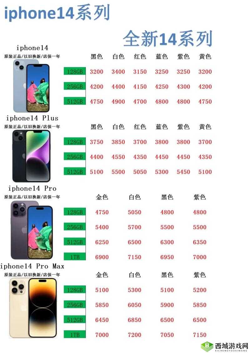 IPHONE14 欧美日韩版本全面对比:各地区差异深度解析