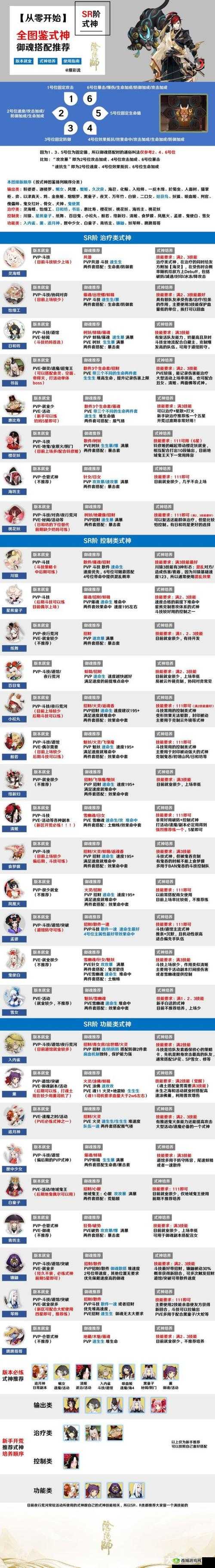 阴阳师无限堆命中，控制式神命中属性详解