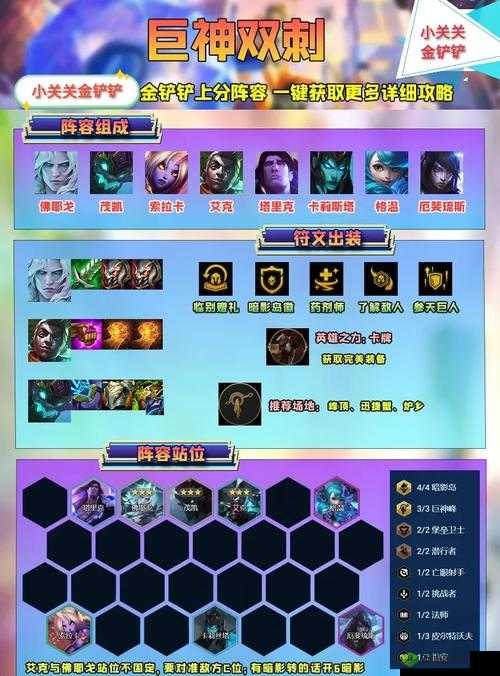 永远的7日之都刺杀希罗过关技巧与阵容搭配