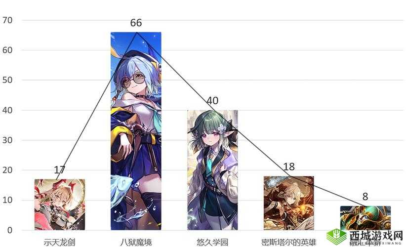 影之诗29日版本更新 卡片能力及消费调整详情一览