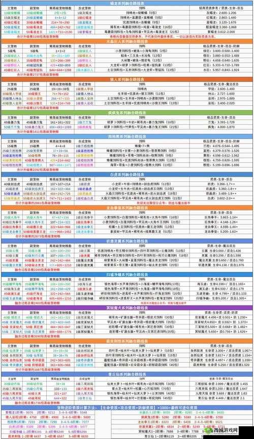 传奇霸业,点亮白虎,揭秘属性加成与积分消耗