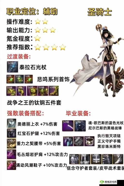 解锁荣耀之路，奶块使徒称号与T4套装全攻略