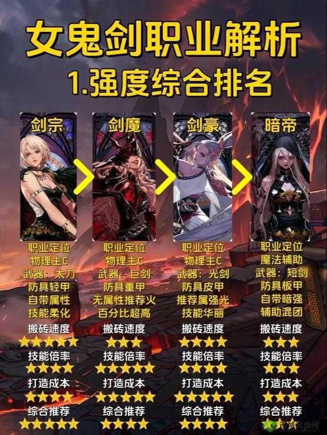 武林主宰哪个职业好玩,剑侠剑姬职业分析