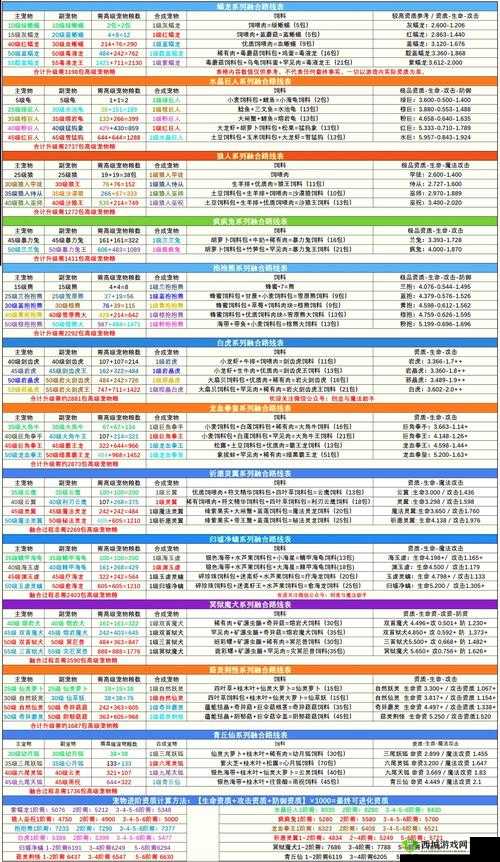 创造与魔法,探索猩猩刷怪技巧的深度解析