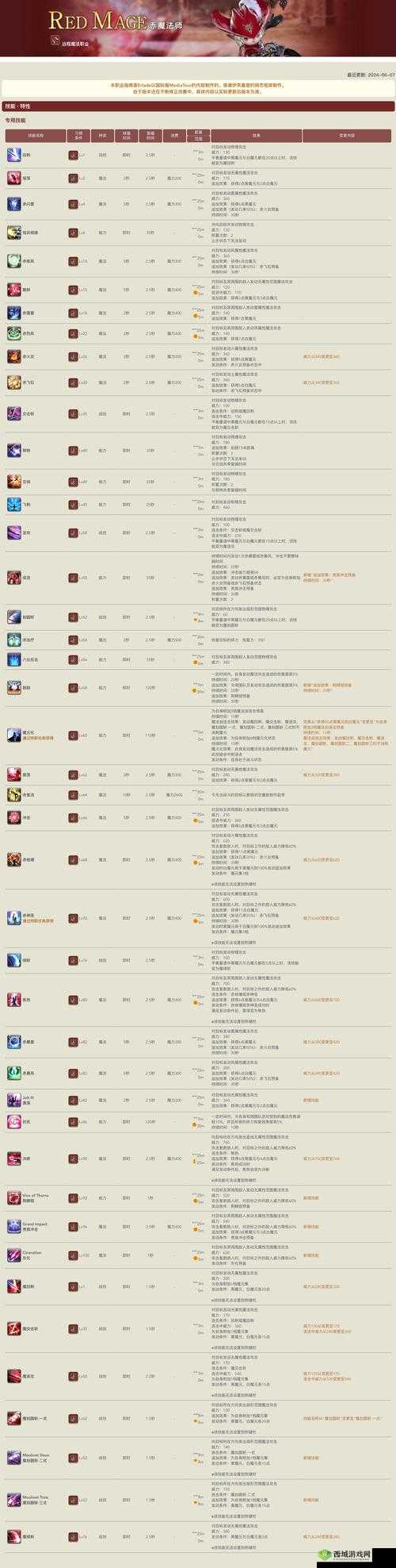 龙腾传世手游法师技能深度解析