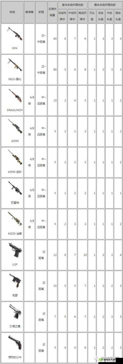 CF手游荒岛特训M4A1四倍镜使用攻略