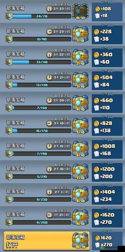 皇室战争部落宝箱解锁秘籍,皇冠获取与宝箱开启全攻略