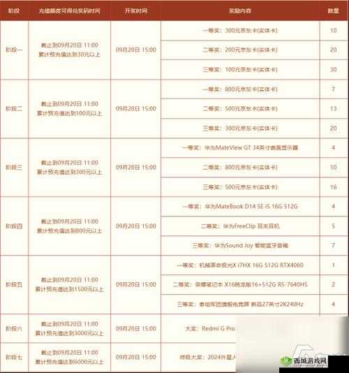 问道手游月卡党怎么玩,每日消费和收入详解