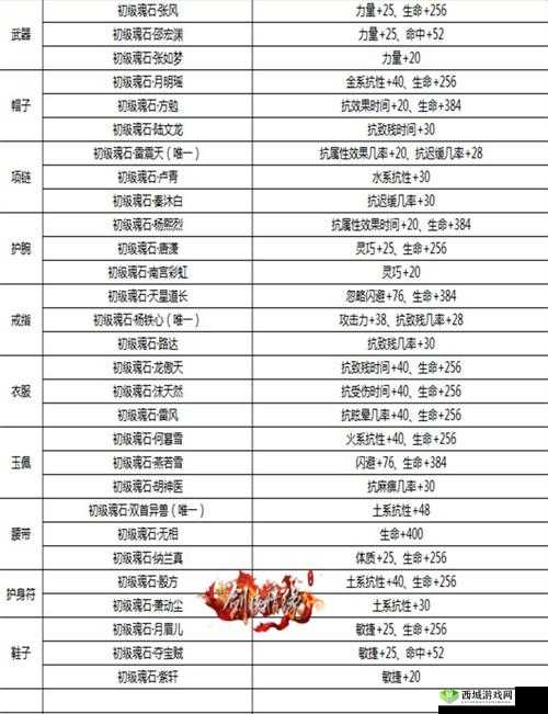 剑侠情缘魂石镶嵌,天山门派各等级魂石选择手册